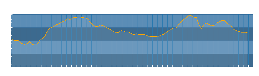 Grafico dati temperatura