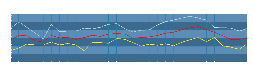 Grafico dati temperatura