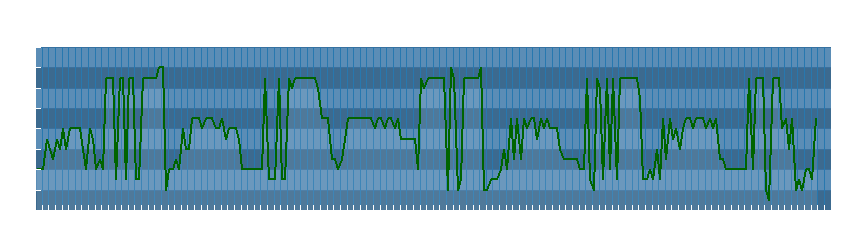 Grafico dati direzione del vento