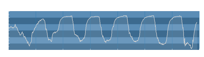Grafico dati umidità