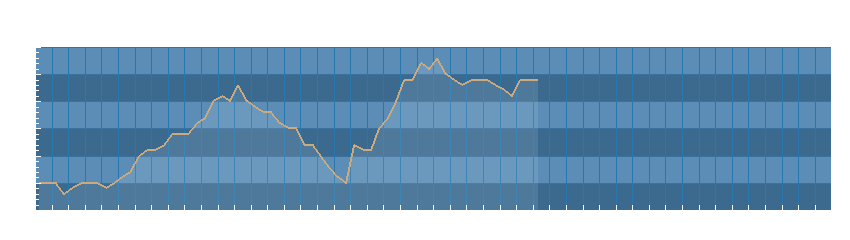 Grafico dati pressione