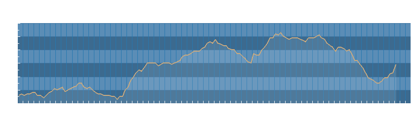 Grafico dati pressione