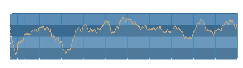 Grafico dati pressione