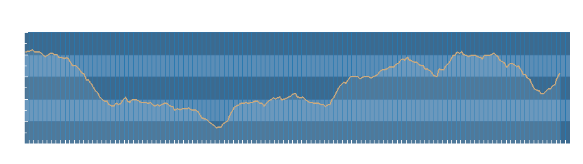 Grafico dati pressione