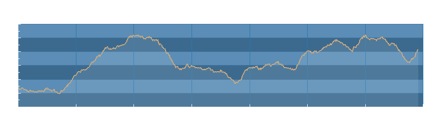 Grafico dati pressione