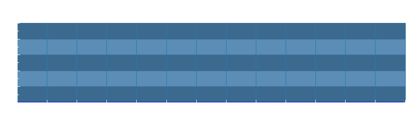 Grafico dati pioggia