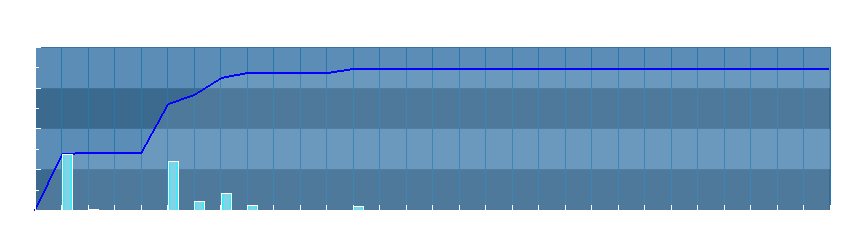 Grafico dati pioggia