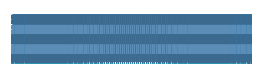 Grafico dati pioggia