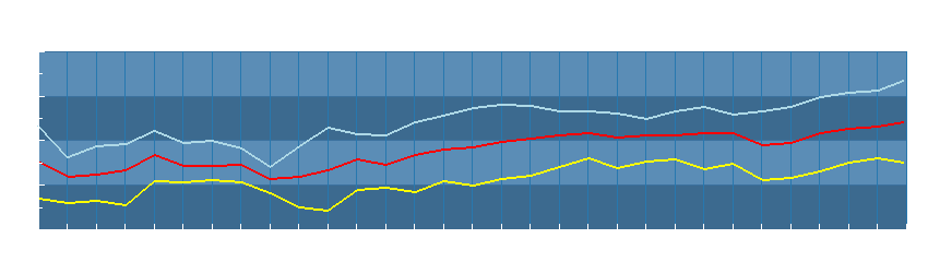 Grafico dati temperatura