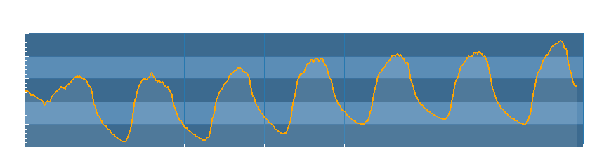 Grafico dati temperatura