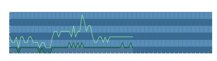 Grafico dati vento