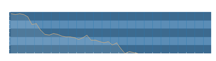 Grafico dati pressione