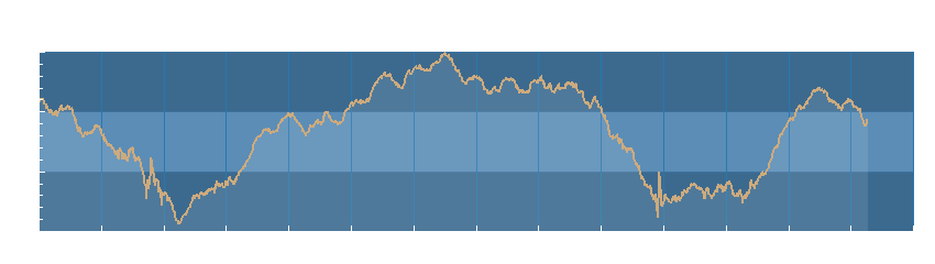 Grafico dati pressione