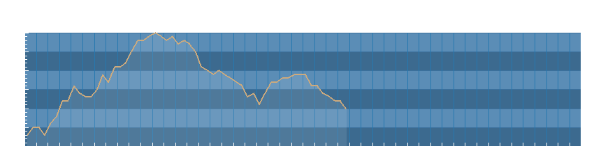 Grafico dati pressione