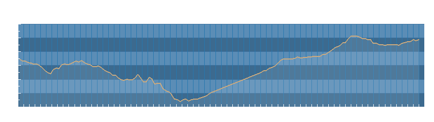 Grafico dati pressione