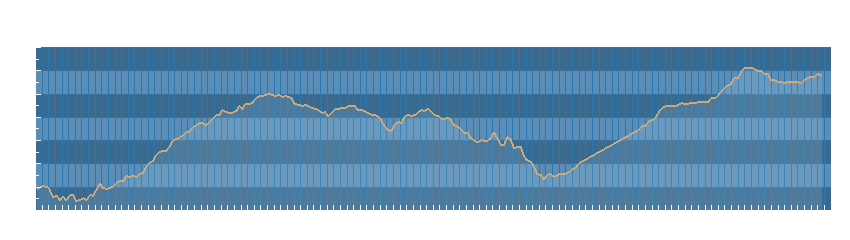 Grafico dati pressione