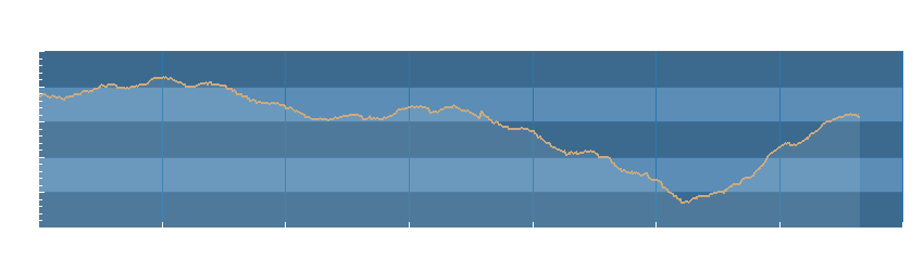 Grafico dati pressione