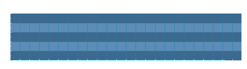 Grafico dati pioggia