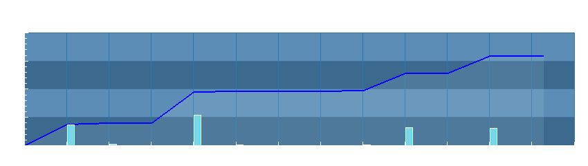 Grafico dati pioggia