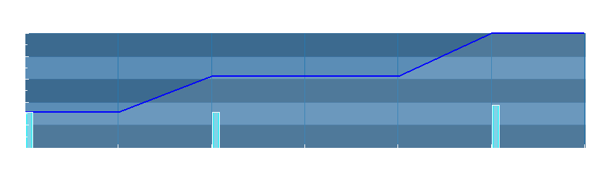 Grafico dati pioggia