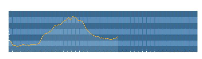 Grafico dati temperatura