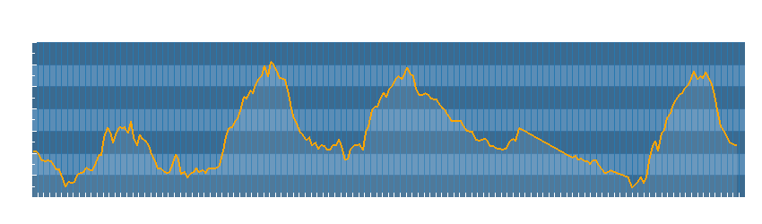 Grafico dati temperatura