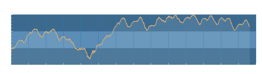 Grafico dati pressione