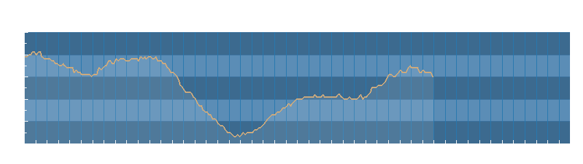 Grafico dati pressione