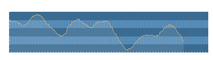 Grafico dati pressione