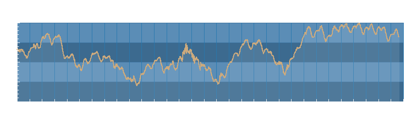 Grafico dati pressione
