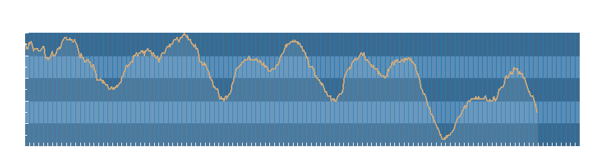 Grafico dati pressione