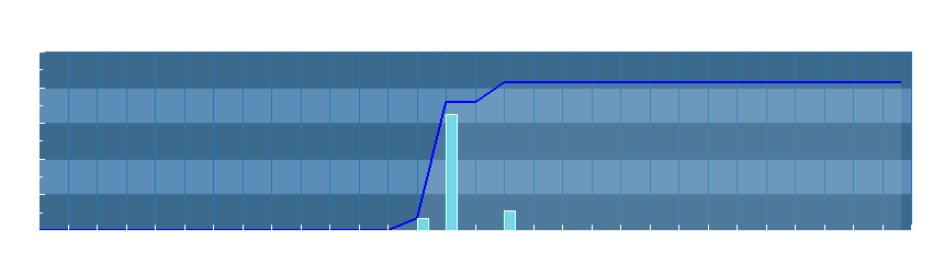Grafico dati pioggia