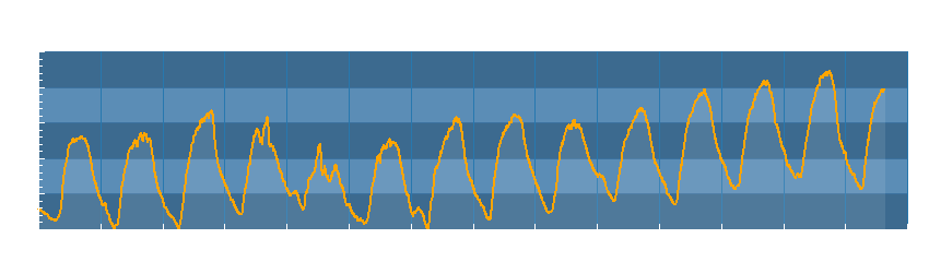 Grafico dati temperatura