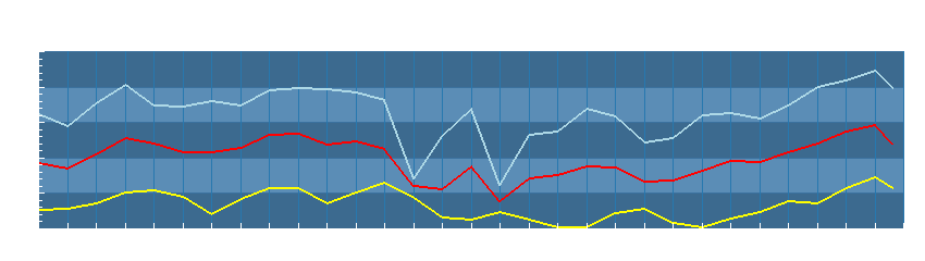 Grafico dati temperatura