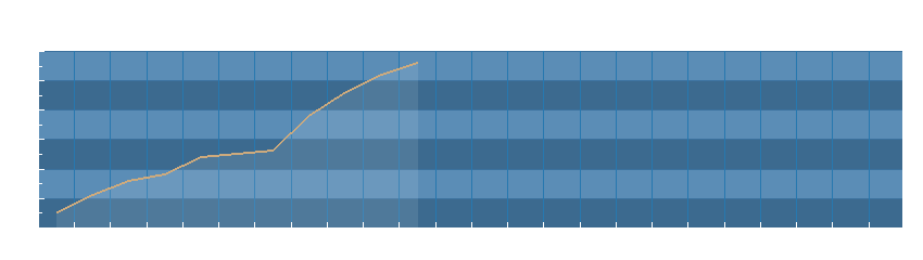 Grafico dati pressione