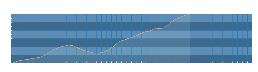 Grafico dati pressione