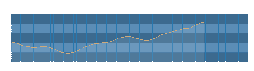 Grafico dati pressione
