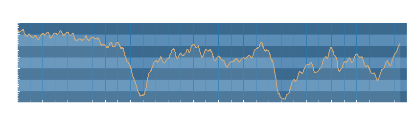 Grafico dati pressione
