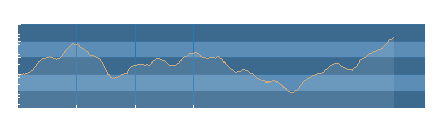Grafico dati pressione