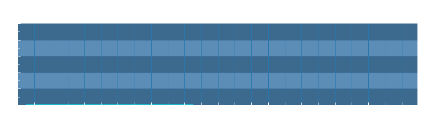 Grafico dati pioggia