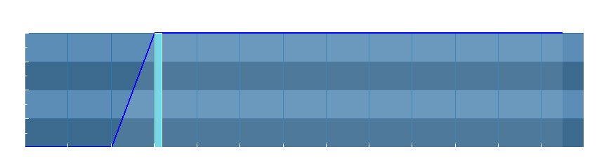 Grafico dati pioggia