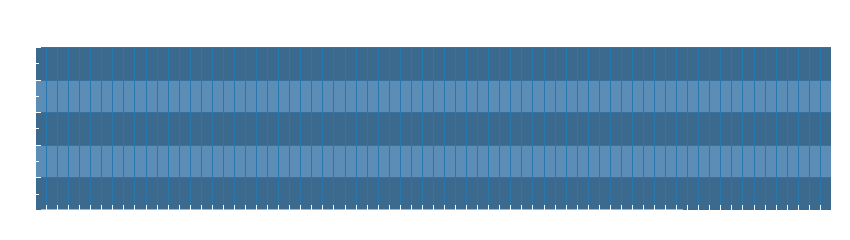 Grafico dati pioggia