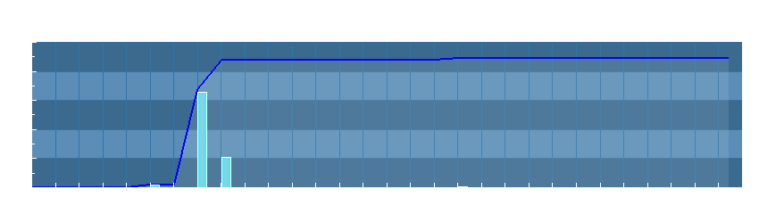 Grafico dati pioggia
