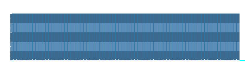 Grafico dati pioggia