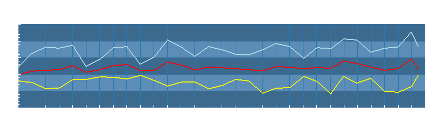 Grafico dati temperatura